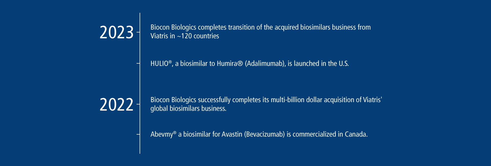 Journey-of-Biosimilar-slide 1