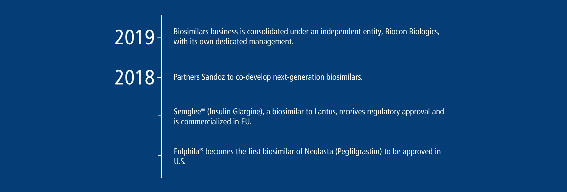 Journey-of-Biosimilar-Slide 4