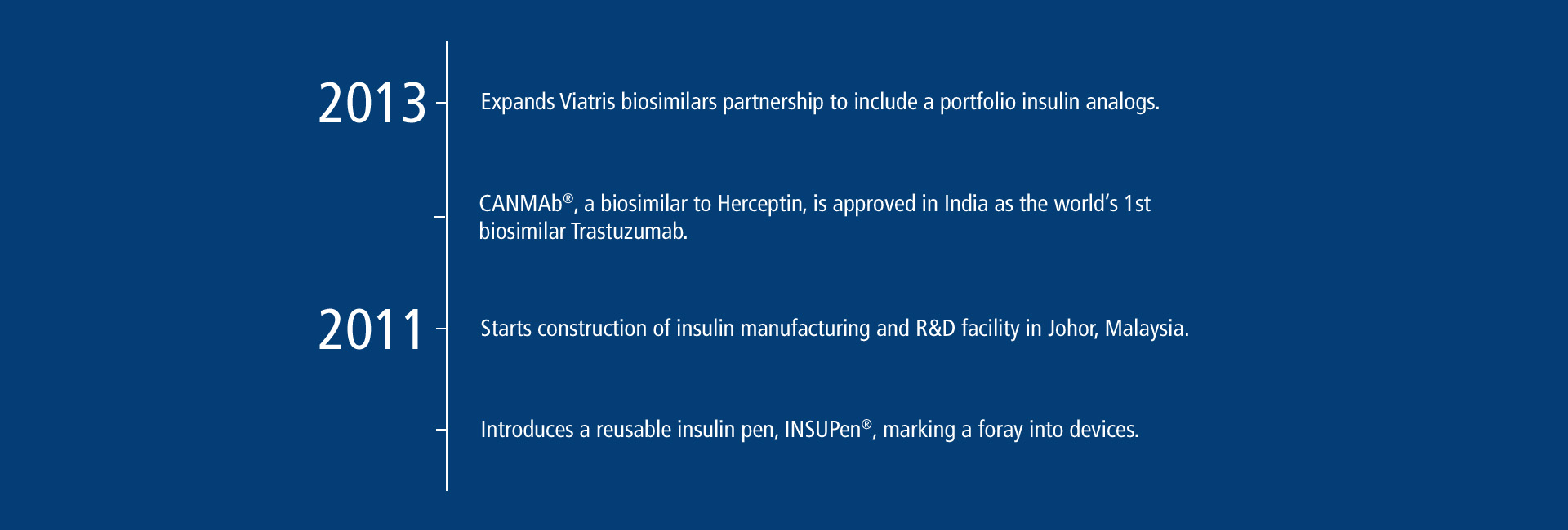 Journey-of-Biosimilar-slide 6